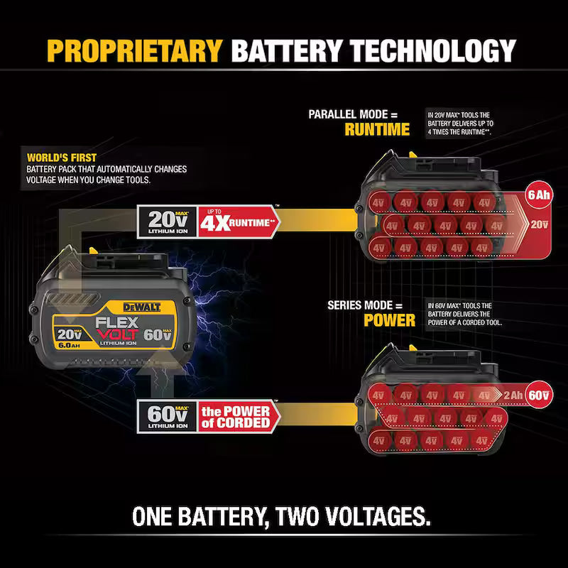 20V/60V MAX Lithium-Ion 6.0Ah Battery 4 Pack V476351