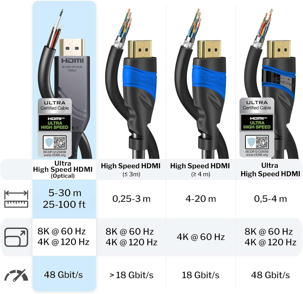 30ft 8K HDMI 2.1 Optical Ultra High Speed HDMI Cable, Gray/Black, Pack of 2 L396