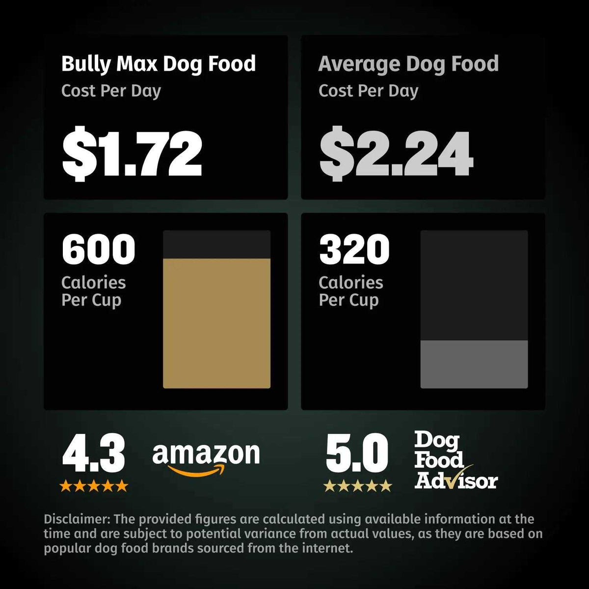 High Calorie Dog Food B97411