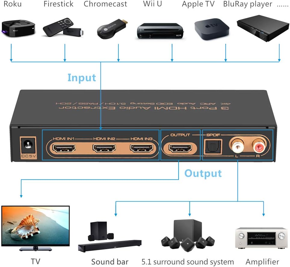 3 Port HDMI Audio Extractor Splitter with Remote A376414