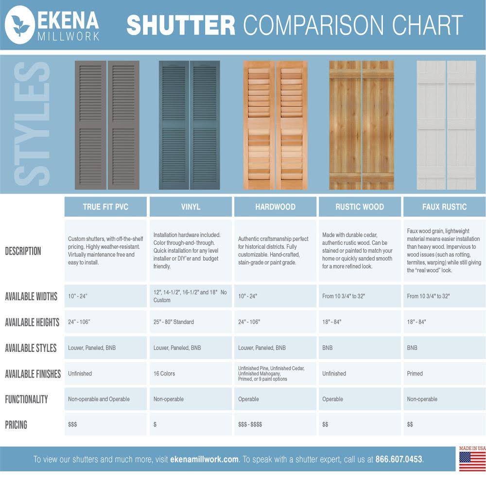 16-1/8x22 x 54x22 PVC Board and Batten Shutters, Peaceful Blue (Per Pair) H95165