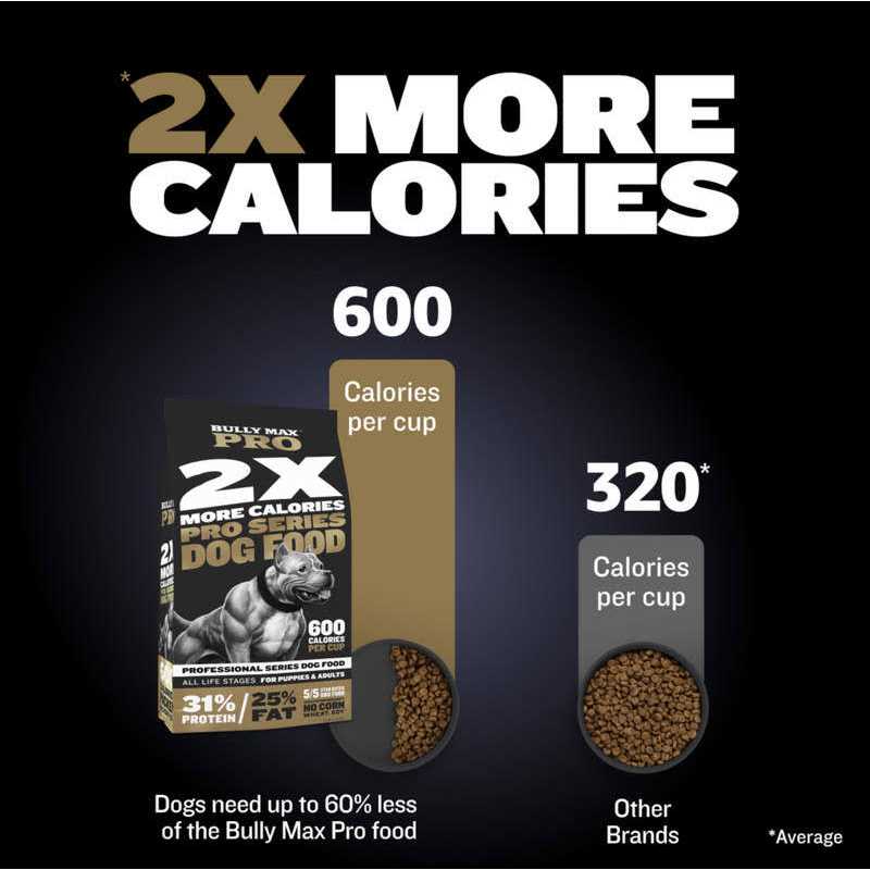 High Calorie Dog Food B97411