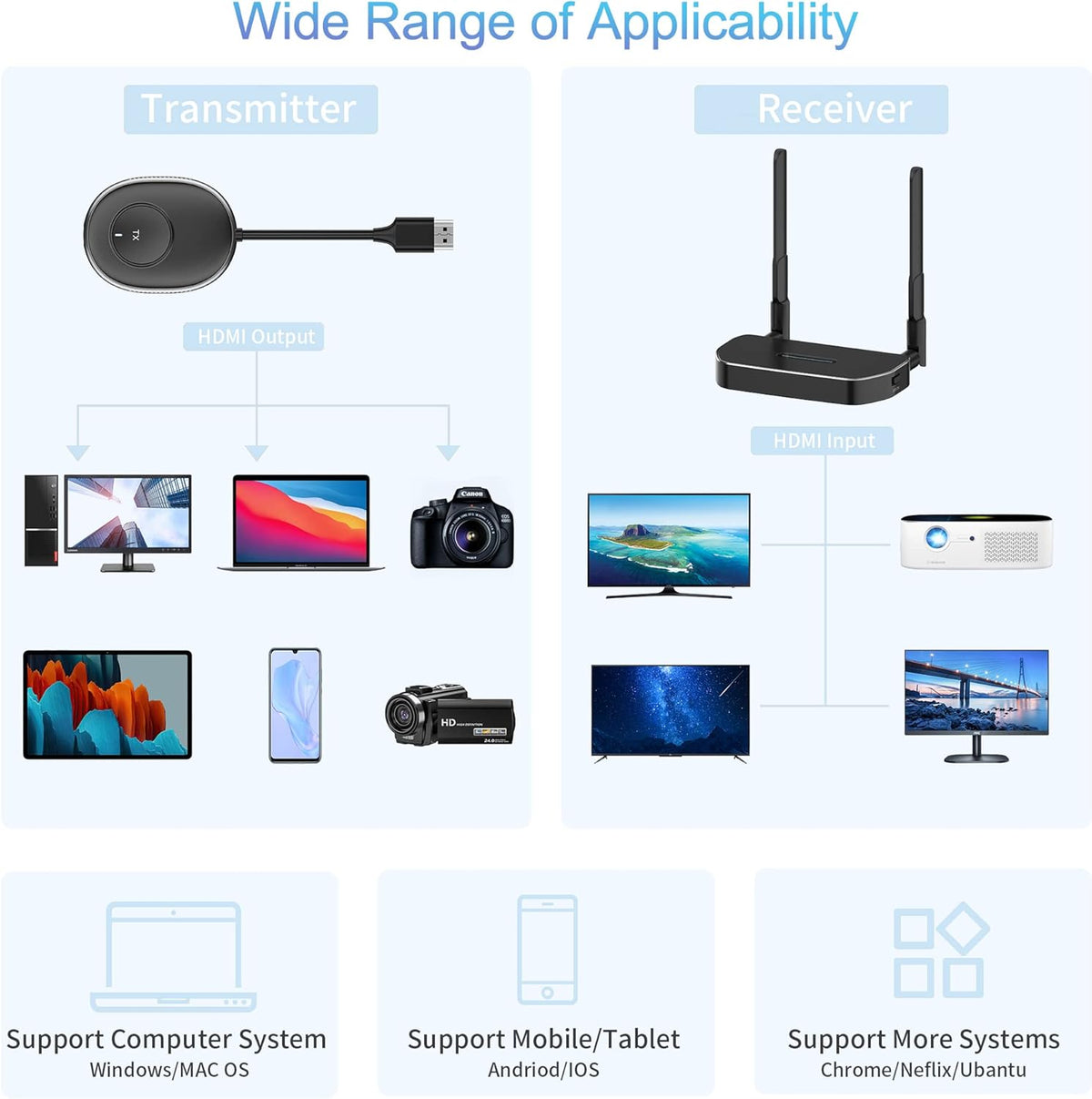 Wireless HDMI Receiver M611