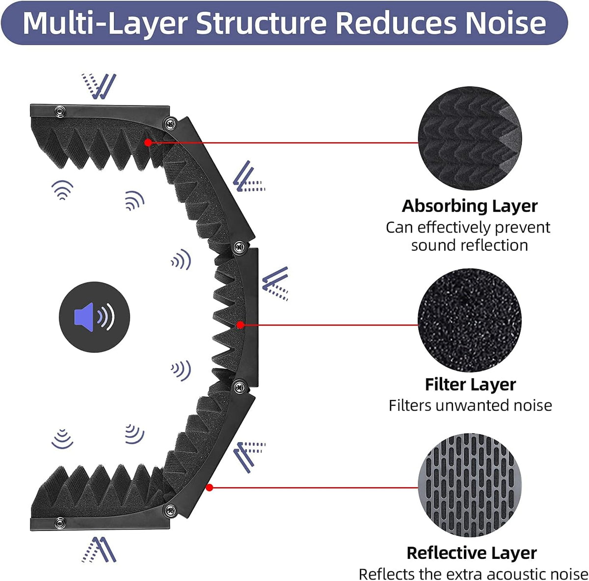 Foldable Sound Shield with Pop Filter for Microphone Recording Equipment Pack of 2 C4671