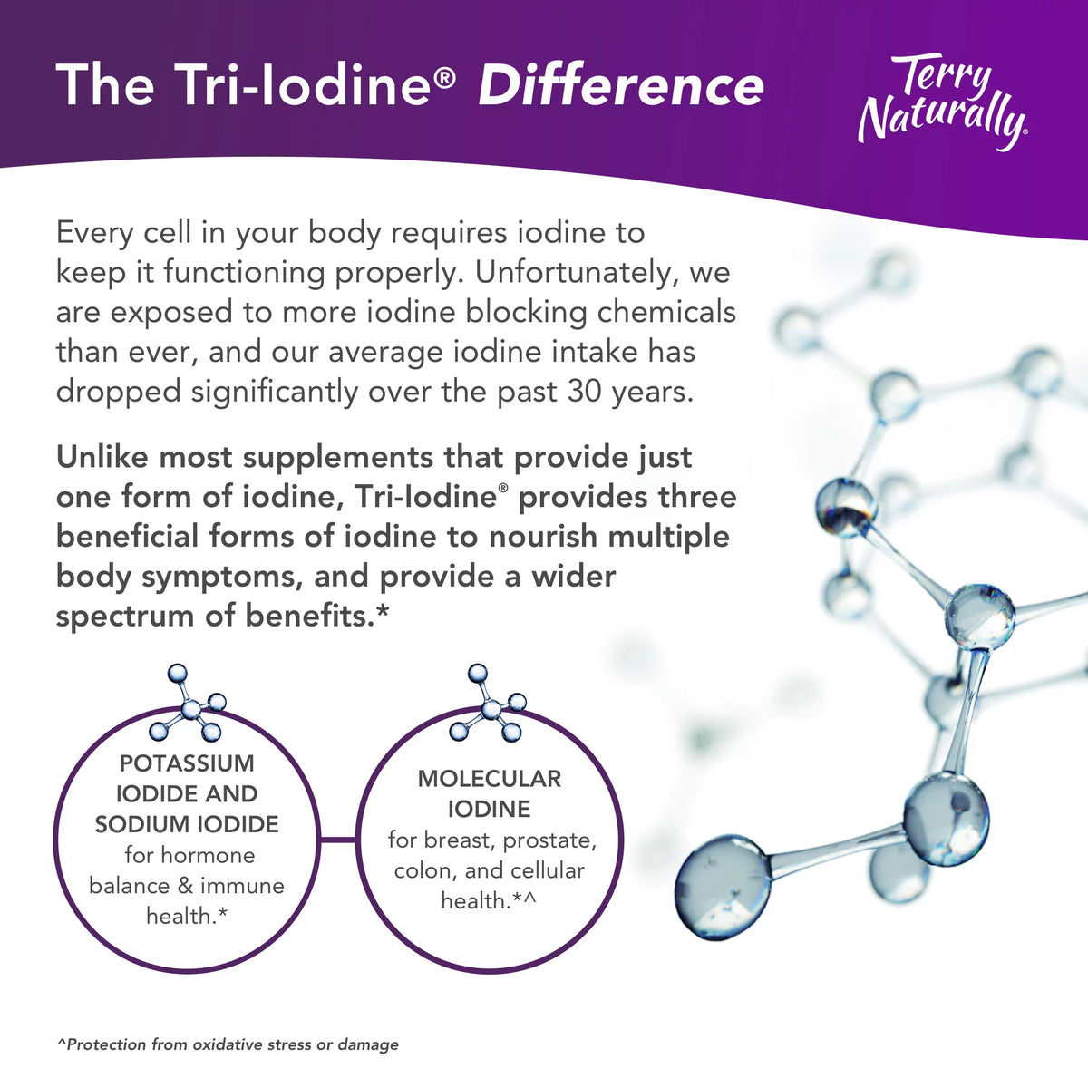 Tri-Iodine 180 ea F27869