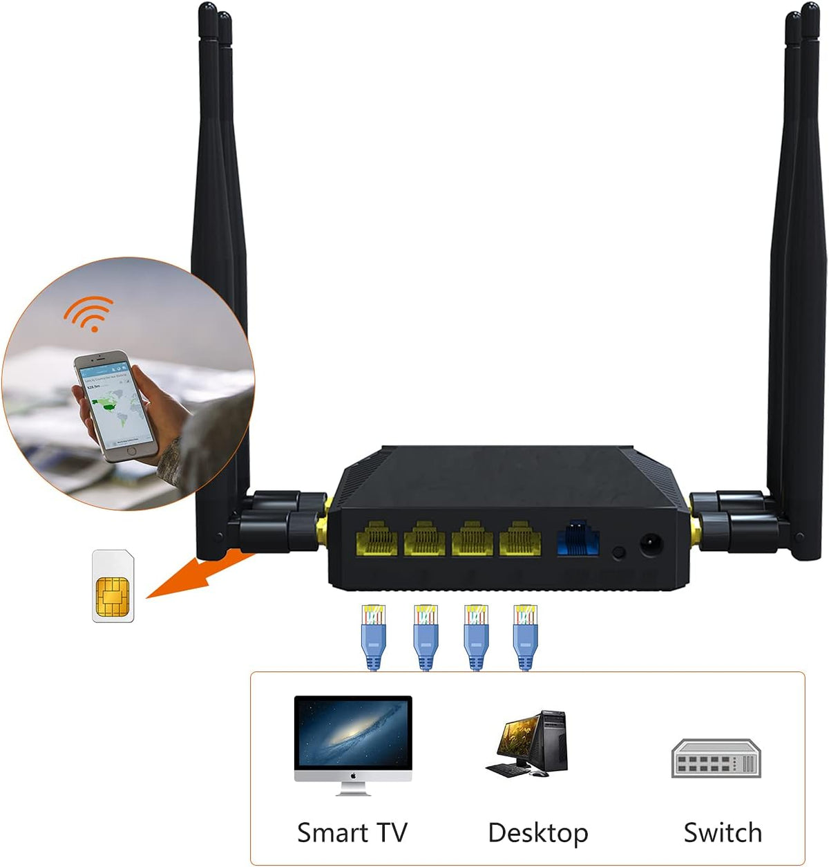 4G LTE Wireless Router 300Mbps Cat4 WiFi Router with SIM Card Slot O85230