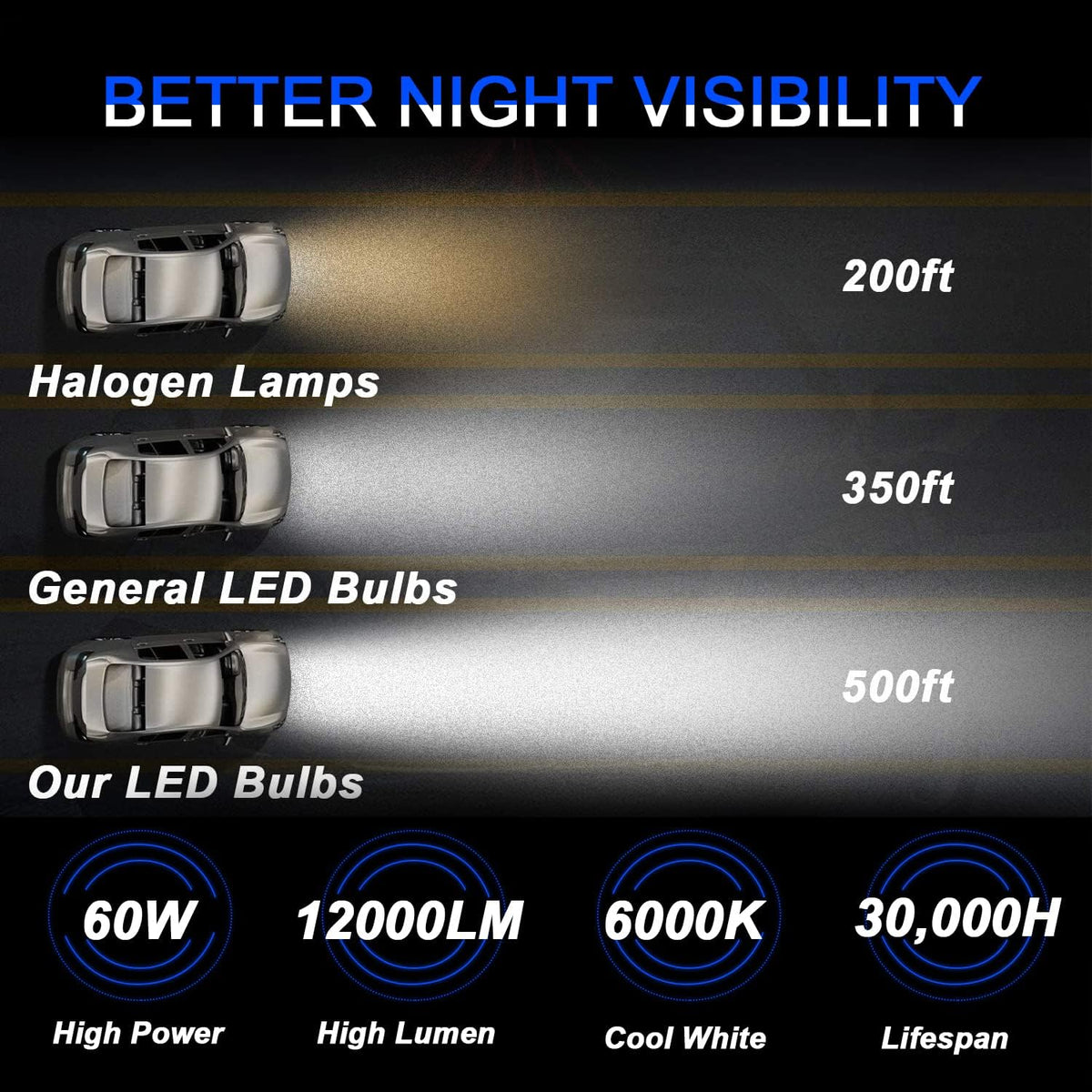 9005/HB3 High Beam + H11 Low Beam LED Headlight Bulbs Pack of 4 P78196