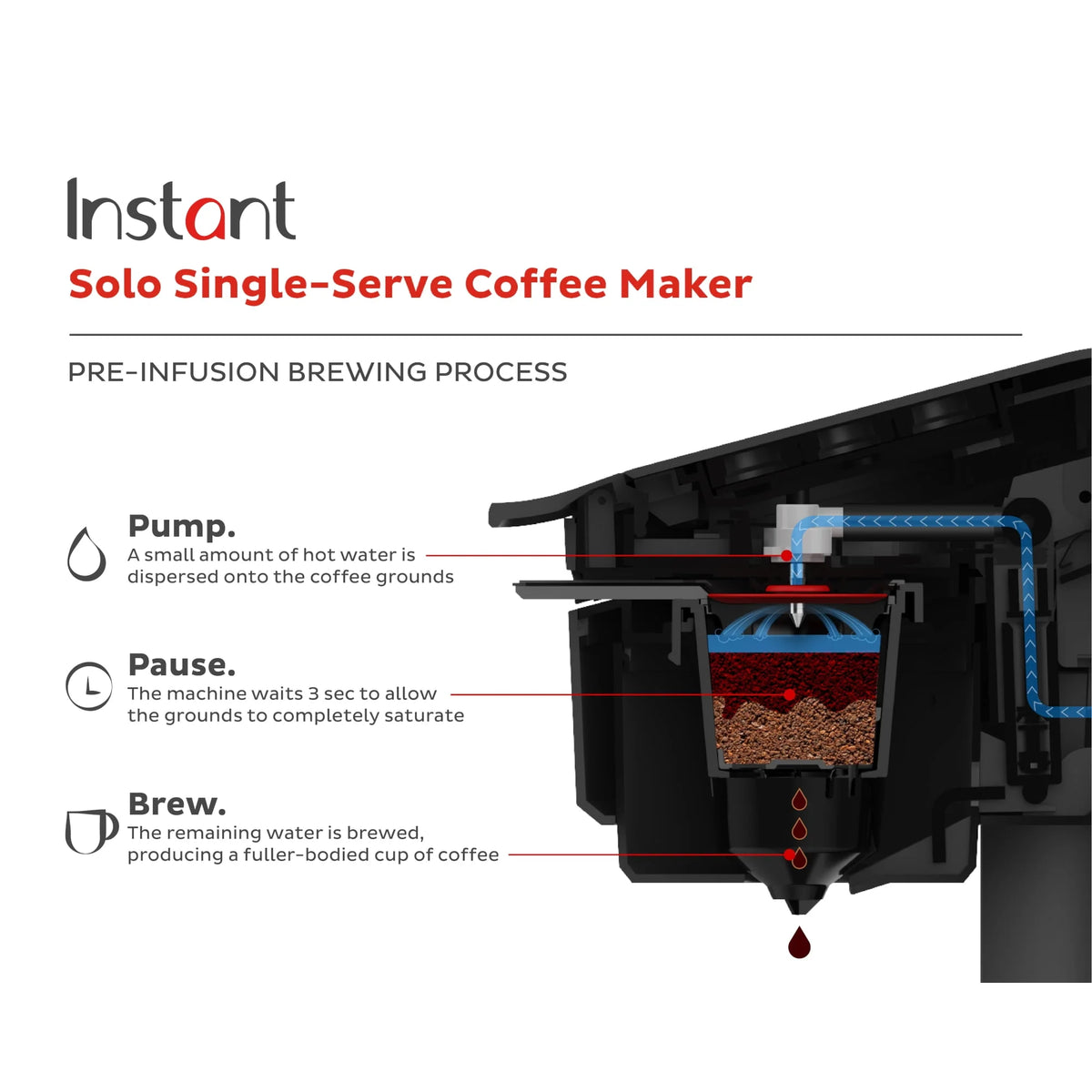 2-in-1 Single Serve Coffee Maker, Black A486667