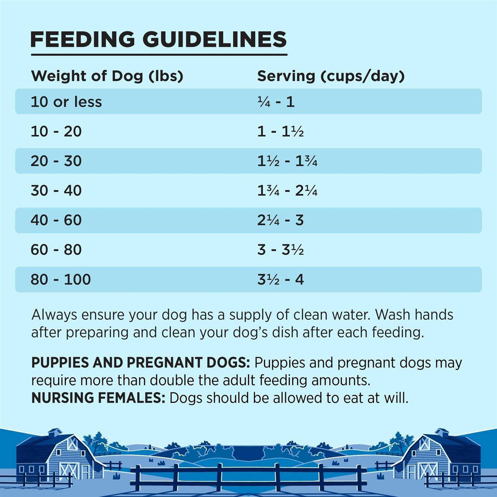 Dry Dog Food S665
