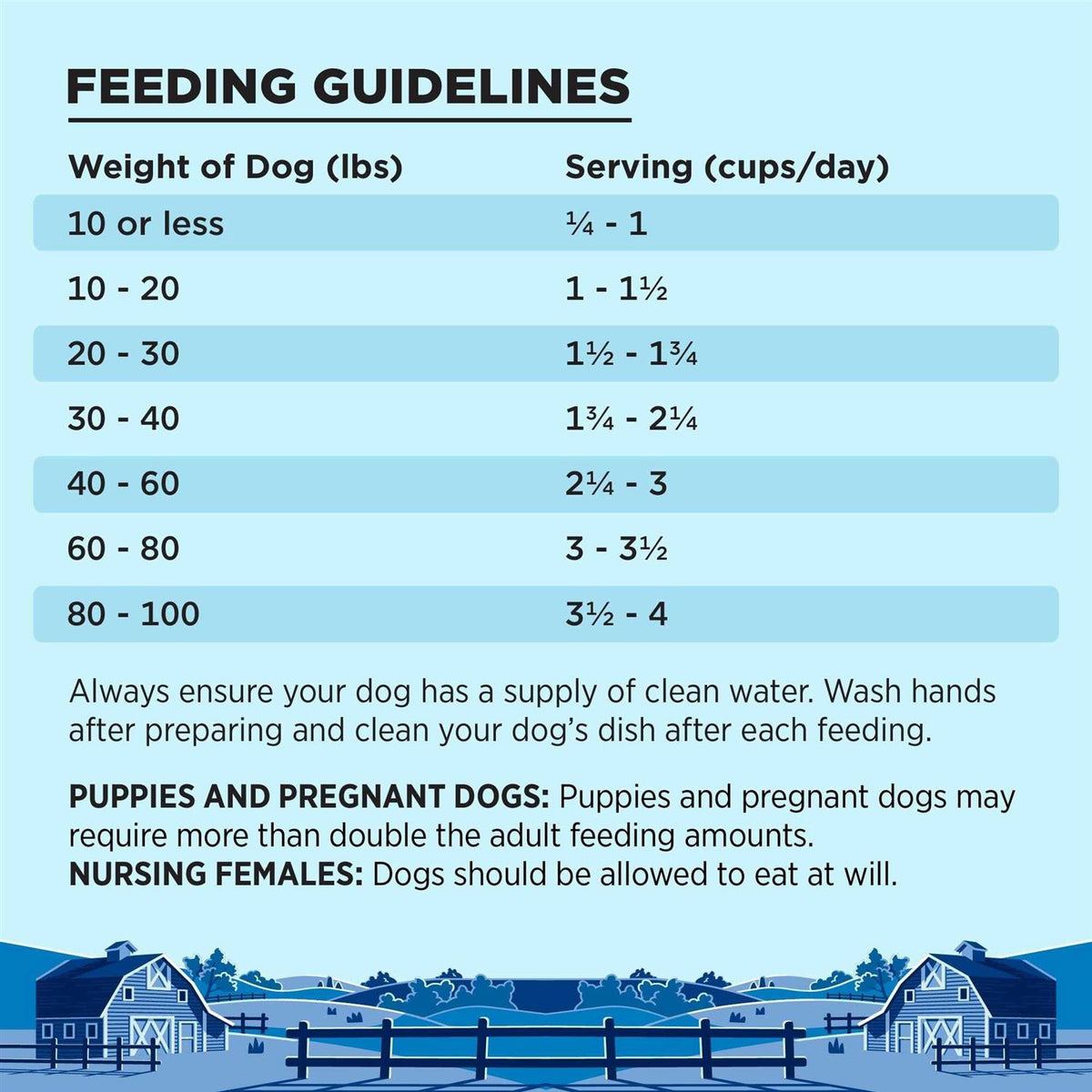 Dry Dog Food S665