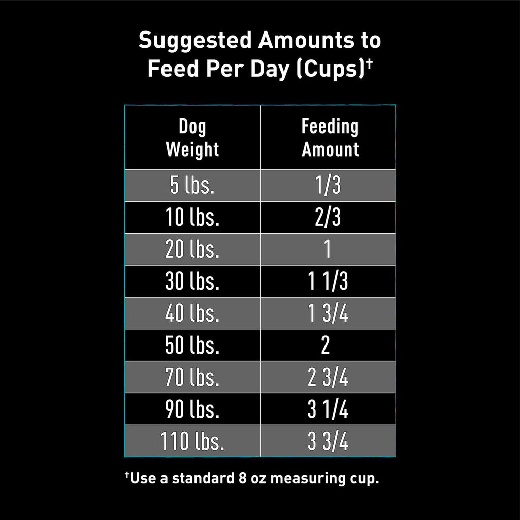 Grain Free Adult Dry Dog Food with Protein Q685439
