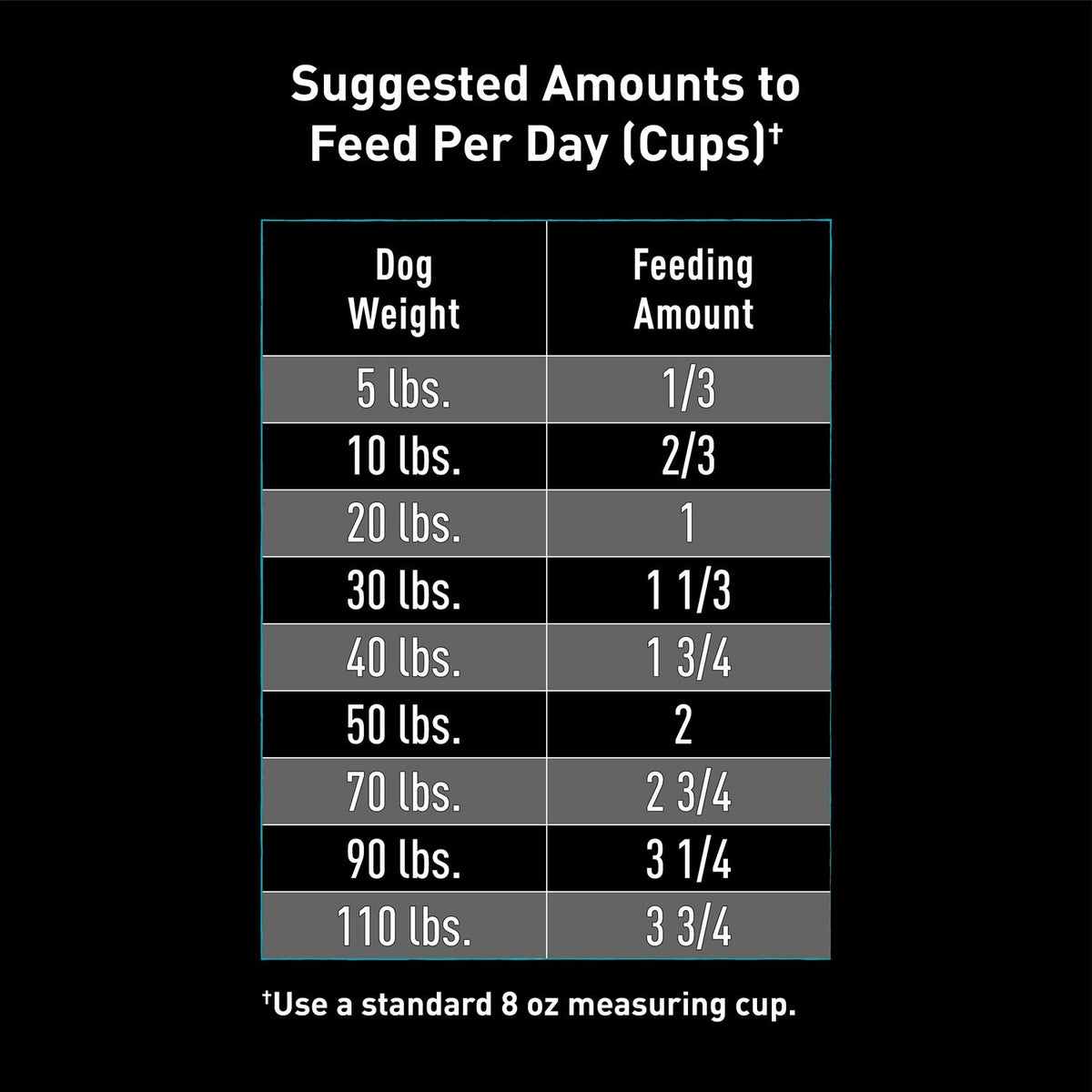 Grain Free Adult Dry Dog Food with Protein Q685439