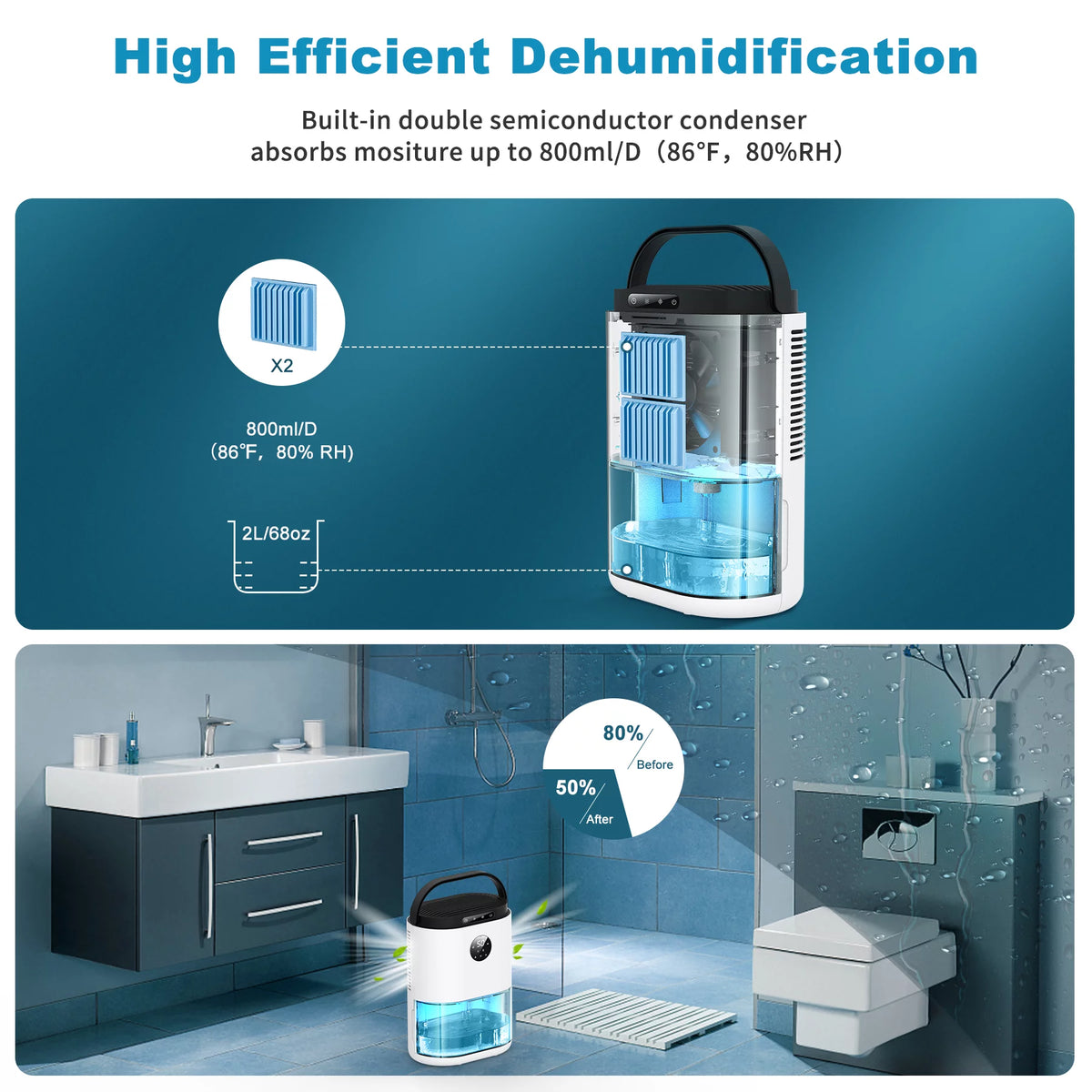White Dehumidifier with Humidify Control, 77.5 oz V4623